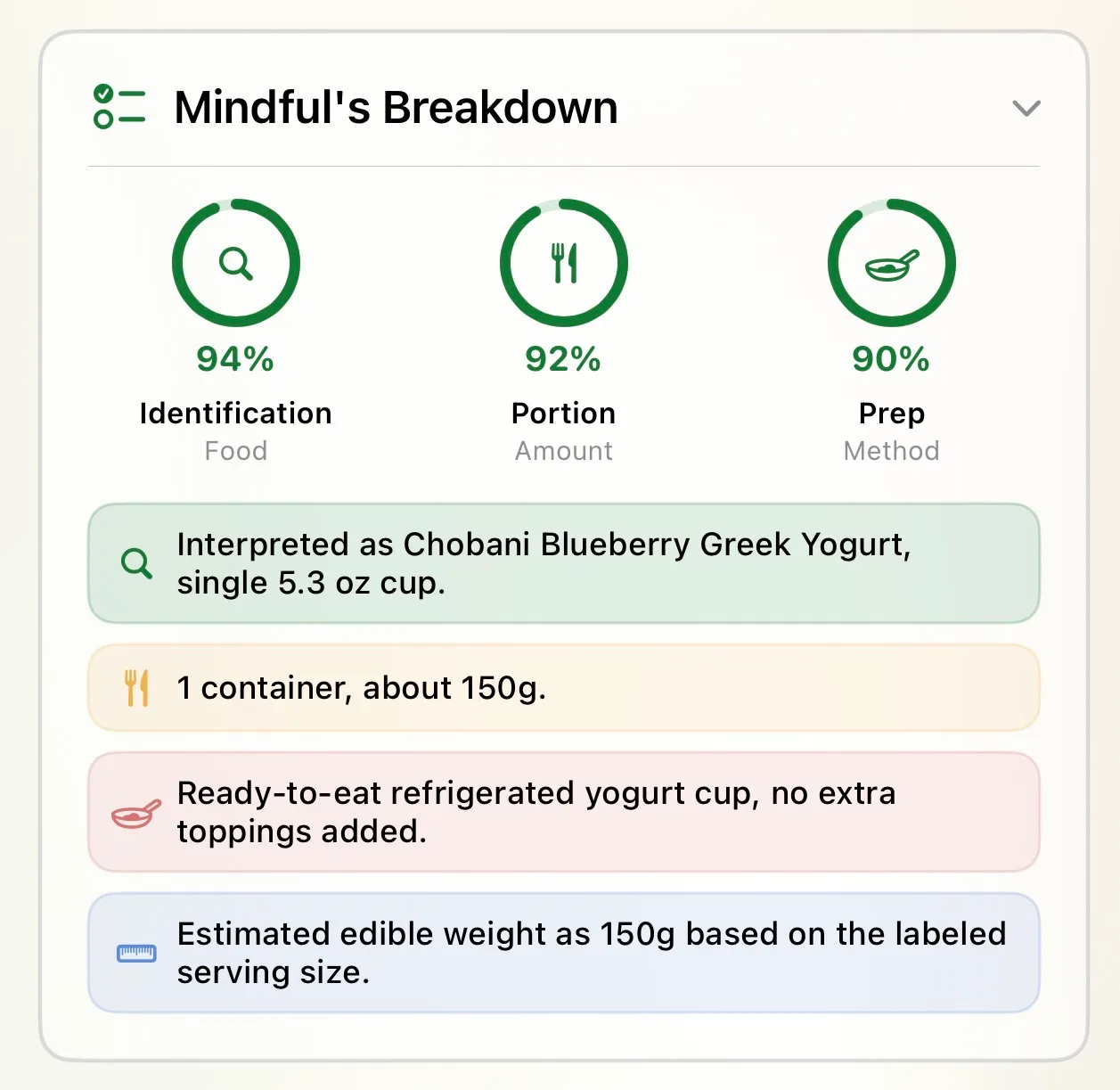 Mindful's reasoning card showing a 95% confidence score and detailed justification